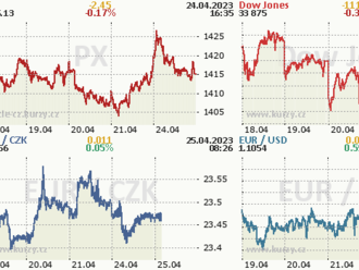 Vlažný úvod důležitého týdne na Wall Street