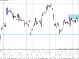 Intradenní GBP/USD  