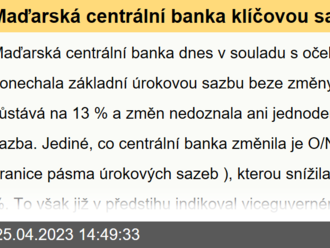 Maďarská centrální banka klíčovou sazbu nezměnila  