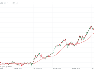 McDonald's vystoupal po skvělých výsledcích na historická maxima⚡