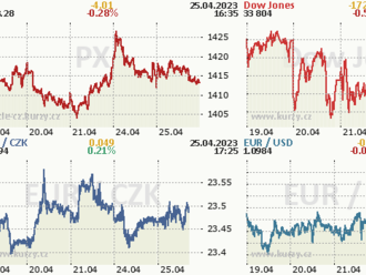 Akciové trhy: Konstelace hvězd nebyla dnes světovým burzám nakloněna - Komentář
