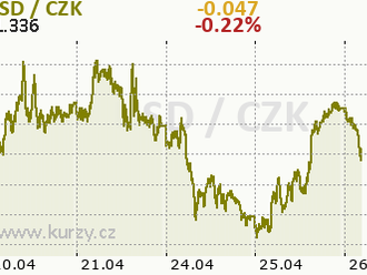 Alphabet odkúpi akcie za 70 mld. USD, cloud prvýkrát v zisku - Výsledková sezóna s XTB