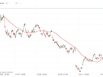 Překvapí Meta Platforms výsledky za Q1 Wall Street? 🗽