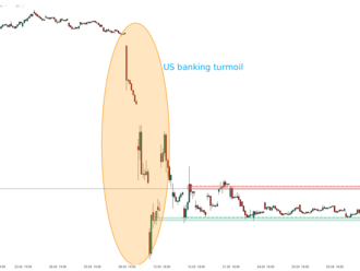 PacWest Bancorp roste o 15 % díky stabilizaci depozit