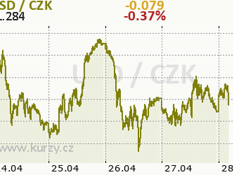 💱USDJPY roste po zasedání BoJ