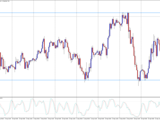 EUR/JPY tvoří nová maxima