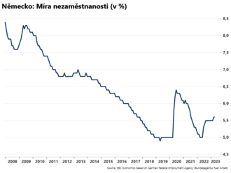 Míra nezaměstnanosti stagnuje  