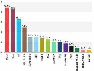 Odporné protislovenské prostitútky