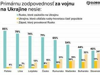 Ako by vyzeral prieskum Globsecu počas 2. svetovej vojny?