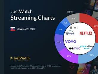 Kto v Q1 2023 kraľoval streamovacím službám na Slovensku