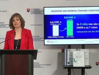 Remišová sa chváli razantným zlepšením čerpania eurofondov, pridala porovnanie s predchádzajúcou vládou  