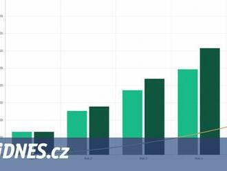 Čím dříve lidé začnou investovat, tím lépe, říká expert