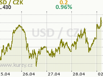 HSBC ztrojnásobila zisk vysoko nad očekávání analytiků a avizuje program zpětného odkupu akcií za 2 miliardy dolarů