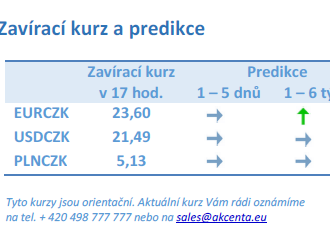 Vývoj na devizovém trhu – ranní zprávy 02.05.2023