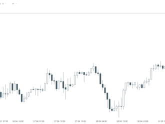 AUDUSD   - Graf dne