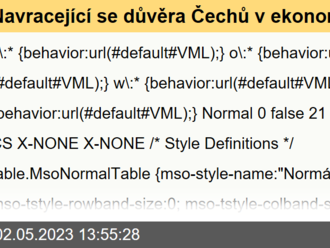 Navracející se důvěra Čechů v ekonomiku