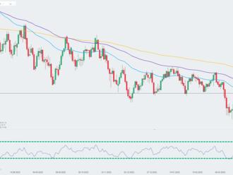 Ropa WTI klesla takmer o 3 %!