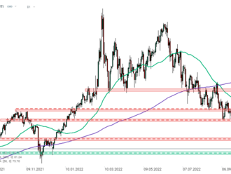 Ropa WTI klesla pod 69 USD kvôli riziku recesie a nečinnosti OPEC+