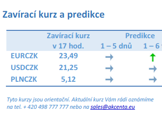 Vývoj na devizovém trhu – ranní zprávy 04.05.2023