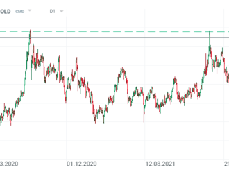 Európske indexy pravdepodobne otvoria dnešnú seansu mierne vyššie. Investori čakajú na rozhodnutie ECB a BoE o úrokových sadzbách - Ranné zhrnutie  