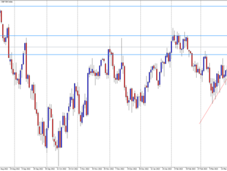 S&P 500 se v úterý propadlo