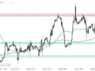 EUR spadlo po růstu sazeb o 25 bps!