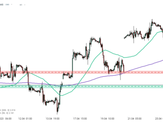 NATGAS roste po reportu EIA