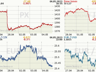 4. května: Tohle potřebujete vědět   o čtvrtečním obchodování na Wall Street