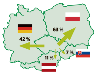 Češi milují Biedronku. Ze 4, 5 milionu českých domácností vyjíždí na pravidelný velký zásobovací nákup přes hranice jednou měsíčně 675 tisíc, tedy 15 %