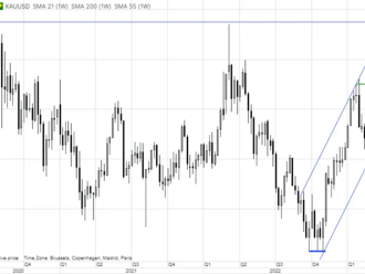 Zlato: „All-time high“ na pár sekund