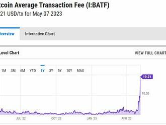 Bitcoin pod 28 000 USD 📉 Slabý začátek týdne pro kryptoměny - Krypto news