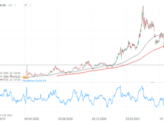 Biontech roste v premarketu po lepších výsledcích za 1. čtvrtletí