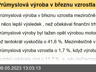 Průmyslová výroba v březnu vzrostla meziročně o 2,2 %