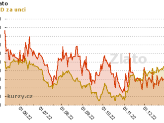 Jsou rekordní ceny zlata jen dočasné?