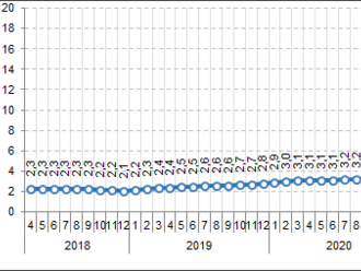 Míra inflace v ČR v dubnu 2023 - průměrná roční míra inflace v  roce 2022 byla 15,1 %