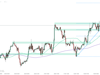 Graf dne - GBPUSD. Britská libra koriguje před zveřejněním rozhodnutím Bank of England o sazbách, které je dnes naplánováno na 13:00.