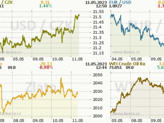 Nowcasting employment in the euro area