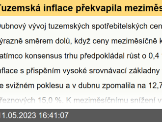 Tuzemská inflace překvapila meziměsíčním poklesem  