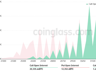 Bitcoin oslabuje před pátečním vypršení opcí