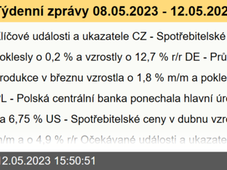 Týdenní zprávy 08.05.2023 - 12.05.2023