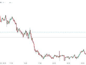 USD klesl po propadu indexu newyorského Fedu