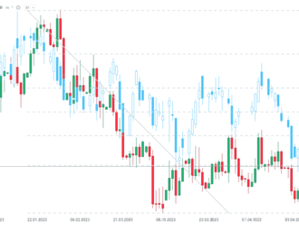 AUDUSD poháněn optimismem v Číně. Na měnovém páru AUDUSD jsme dnes svědky velmi silného odrazu.