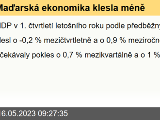 Maďarská ekonomika klesla méně