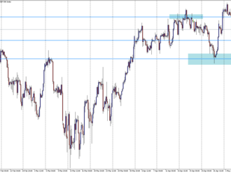 S&P 500 stále v recesi