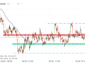 AUDUSD   🚀 - Graf dne