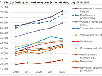 Posun prahu 23% daně z příjmů fyzických osob ze čtyřnásobku na trojnásobek průměrné mzdy  - Vládní ozdravný balíček 2024/2025 Česko ve formě - rozšiřuje se množina vysokopříjmových, kteří platí 23 % sazbu daně