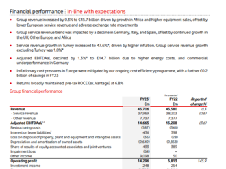 Vodafone ve stínu historické redukce pracovníků