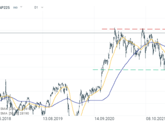 S&P/ASX 200 si připisuje 0,1 %, Kospi se obchoduje o 0,6 % výše a Nifty 50 klesá o 0,1 %. Indexy z čínského obchodování klesly o 0,3 %  - Ranní shrnutí