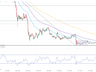 Tether Holdings začne nakupovat Bitcoin