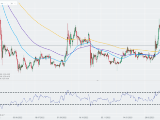 Ripple expanduje své aktivity do Švýcarska